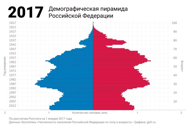 Кракен сайт 18at