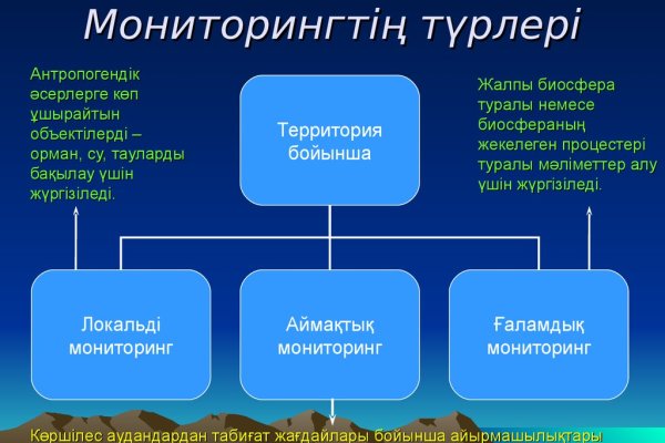 Кракен ссылка на тор официальная