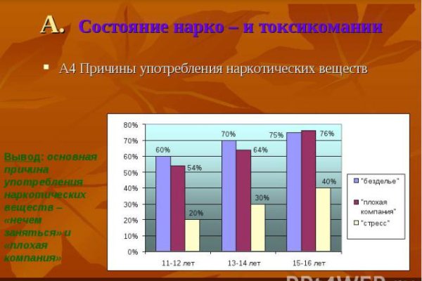 Не входит в кракен пользователь не найден