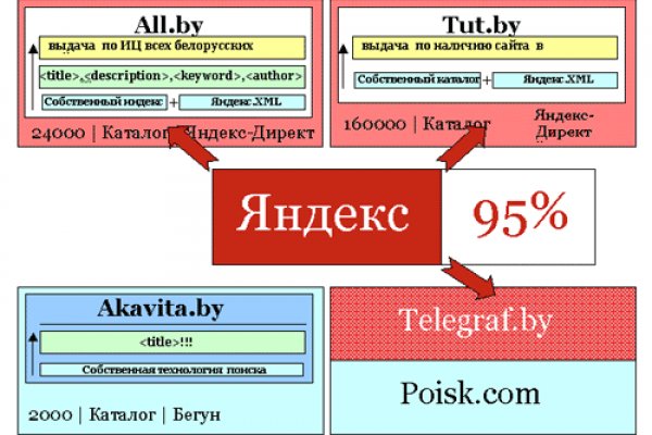 Кракен kr2web in магазин